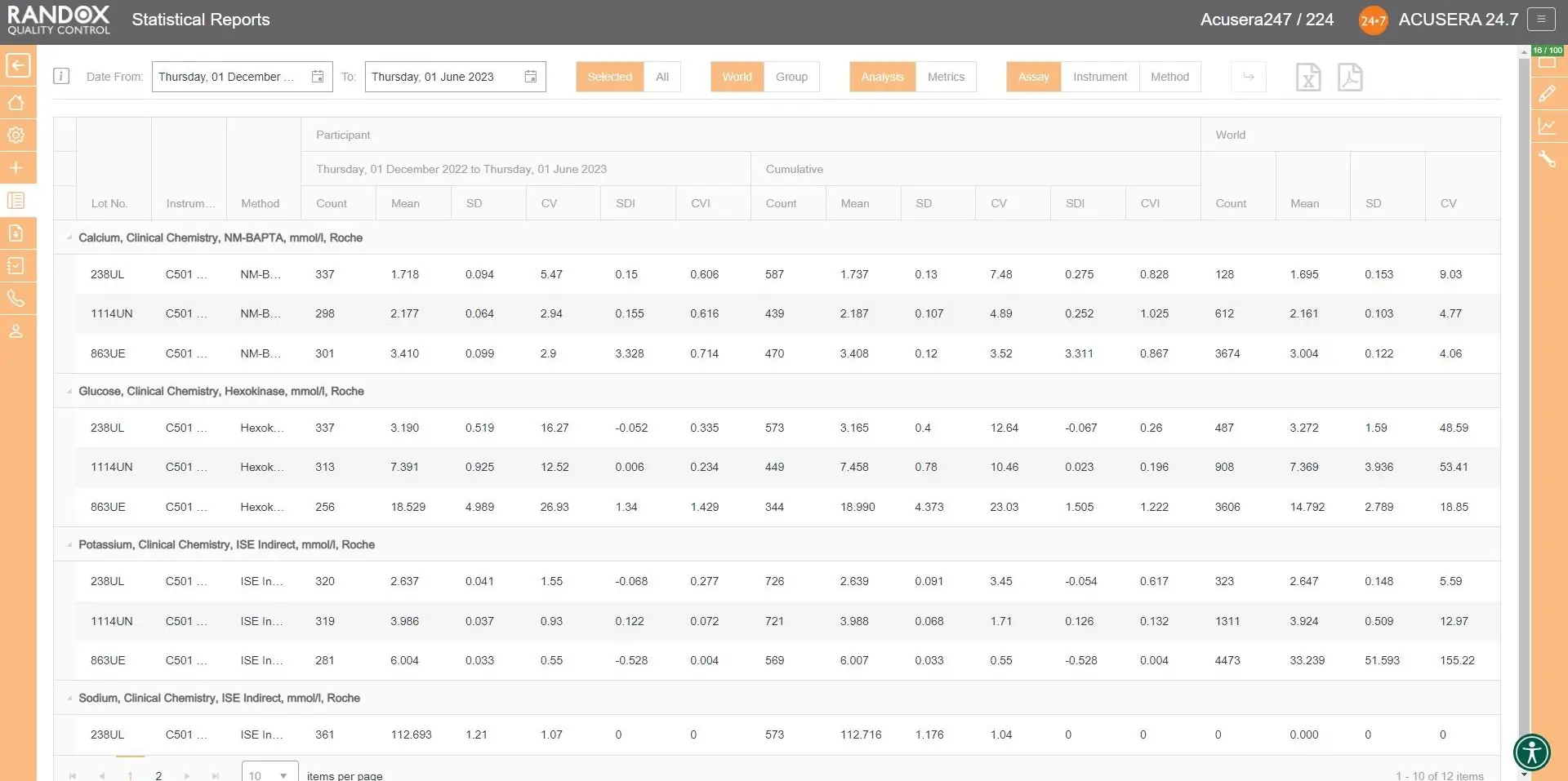 CCpanel-Stats-report