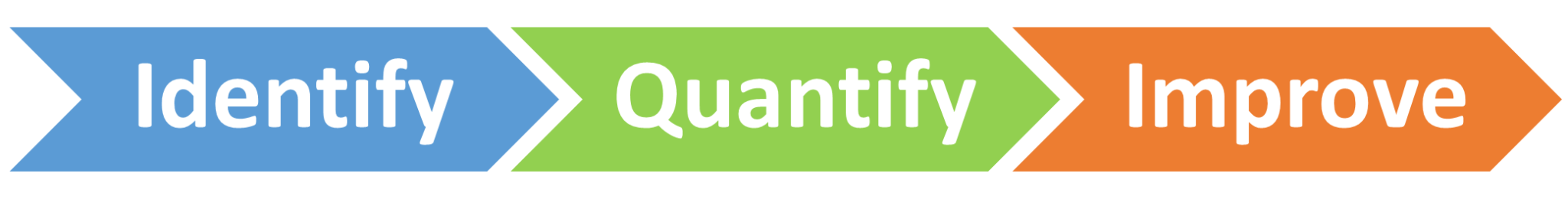 identify.quantify.improve-2048x282