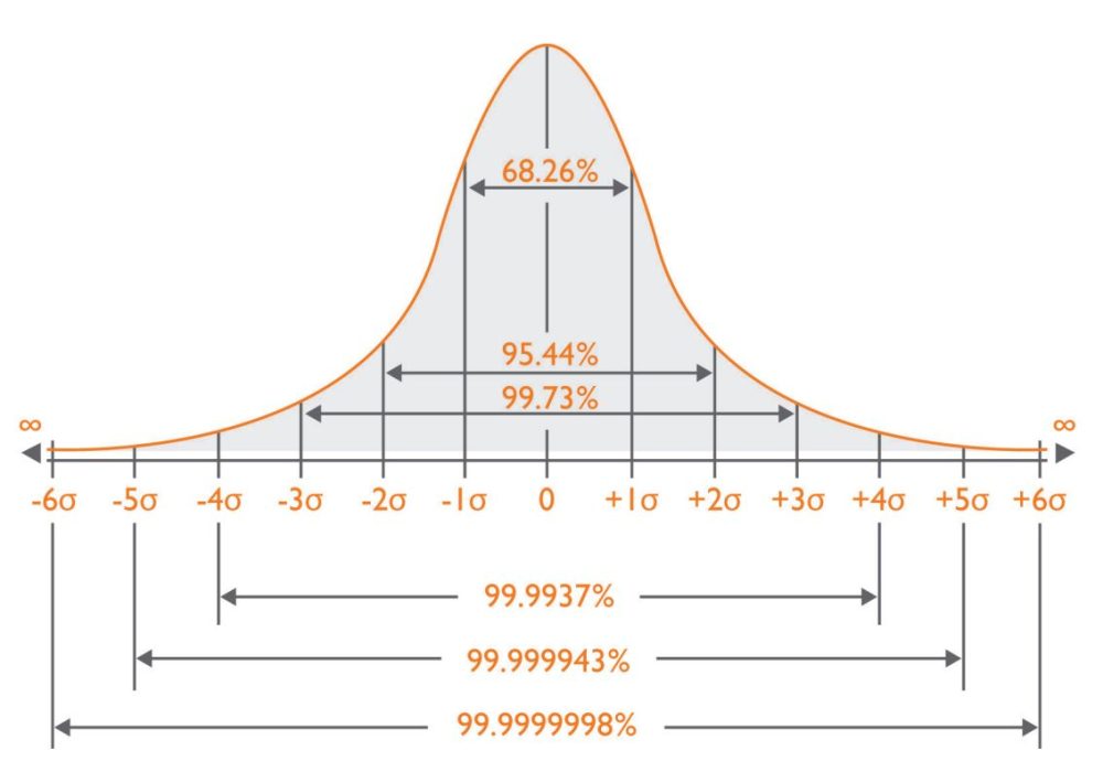 sigma6-1000x700 sigma6-1000x700